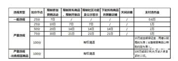 京東如何處理被投訴的店家